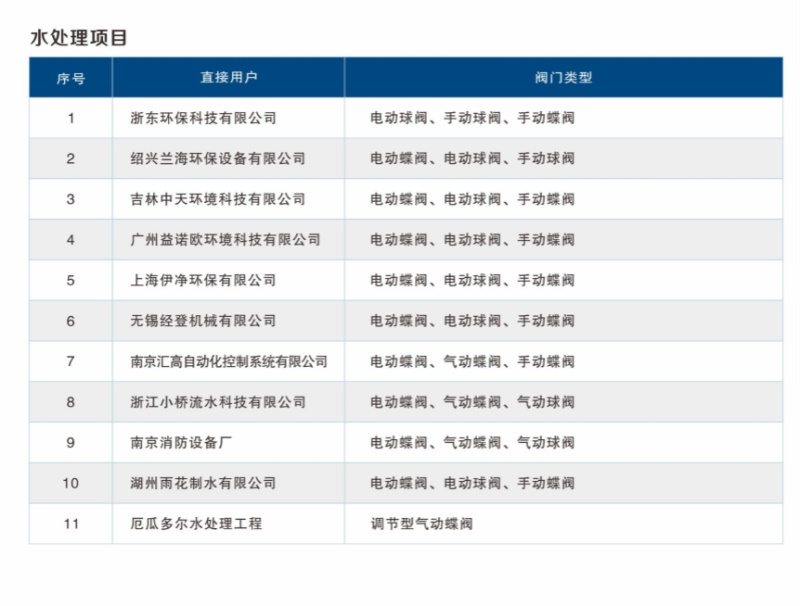 孚罗泰产品水处理业绩1